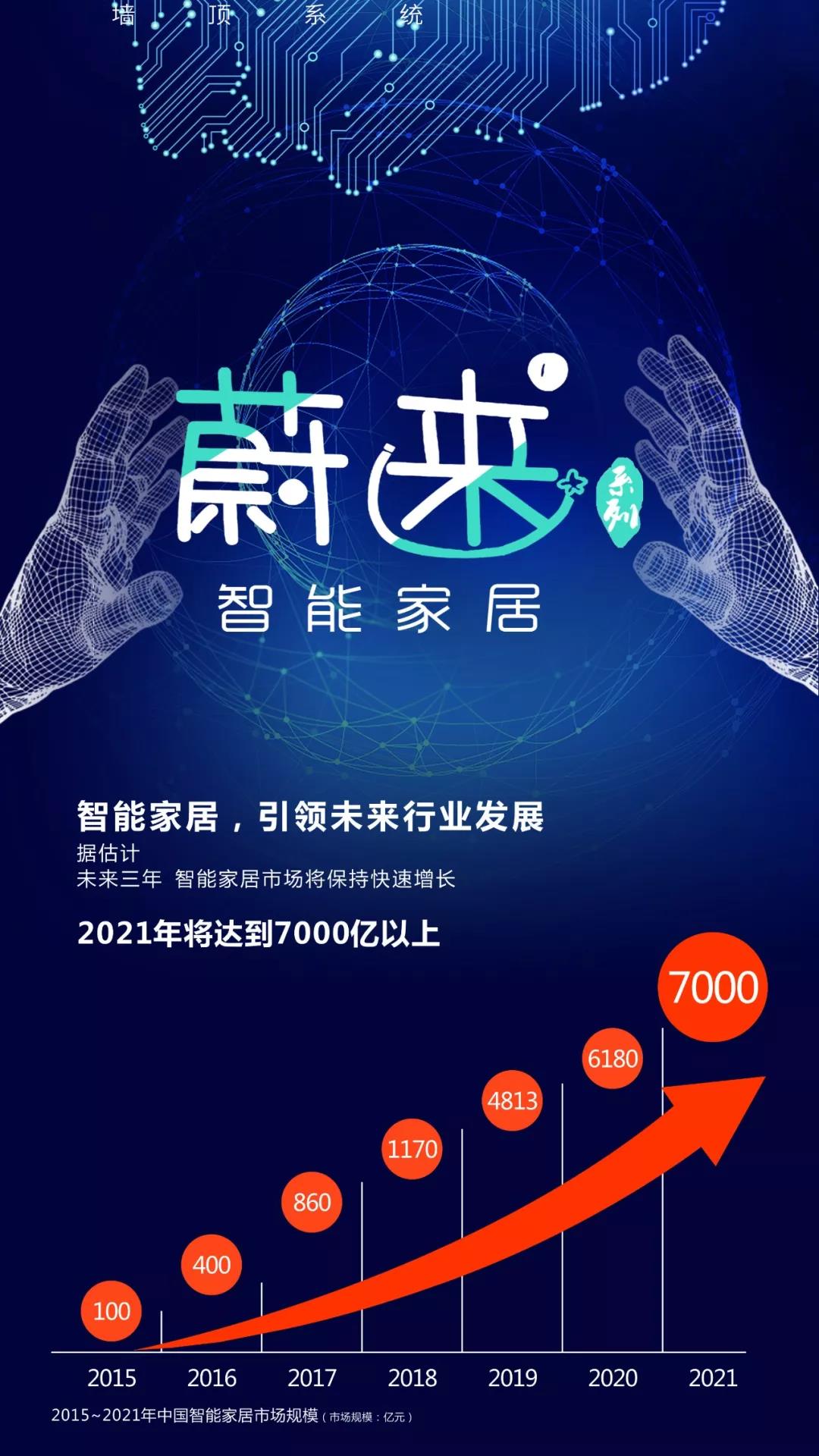 蔚來已來，你準備好了嗎？